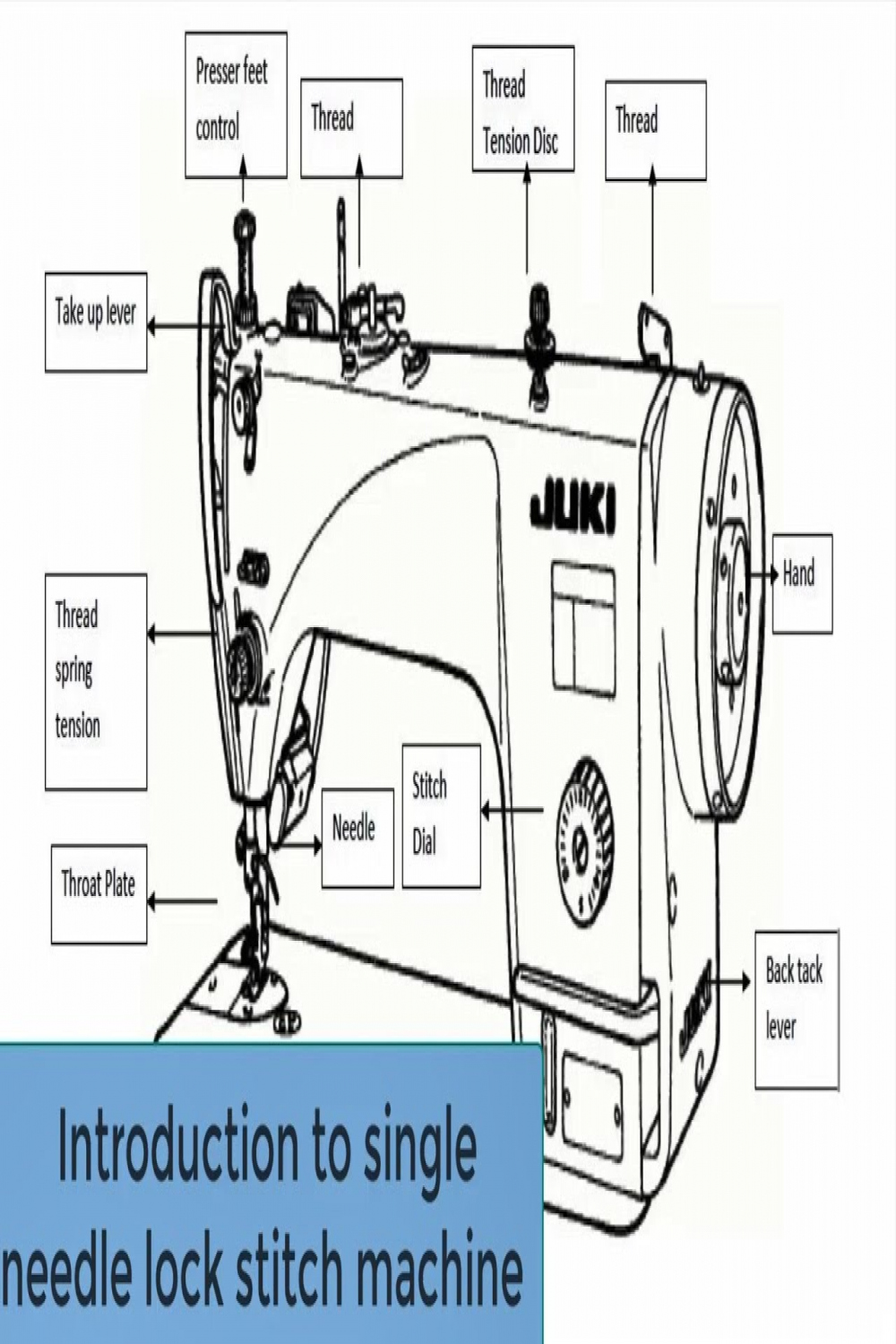 Introduction to single needle lock stitch machine । garments machine