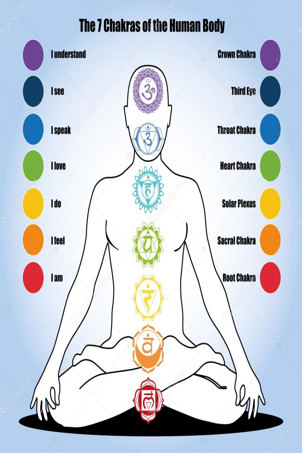 Seven chakras of the Human body Stock Vector by ©xy