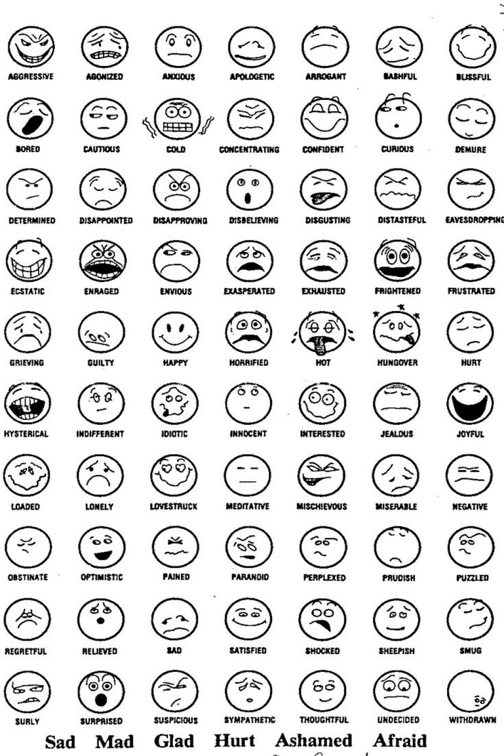 easy emotional drawings - Google Search  Emotion chart, Eye