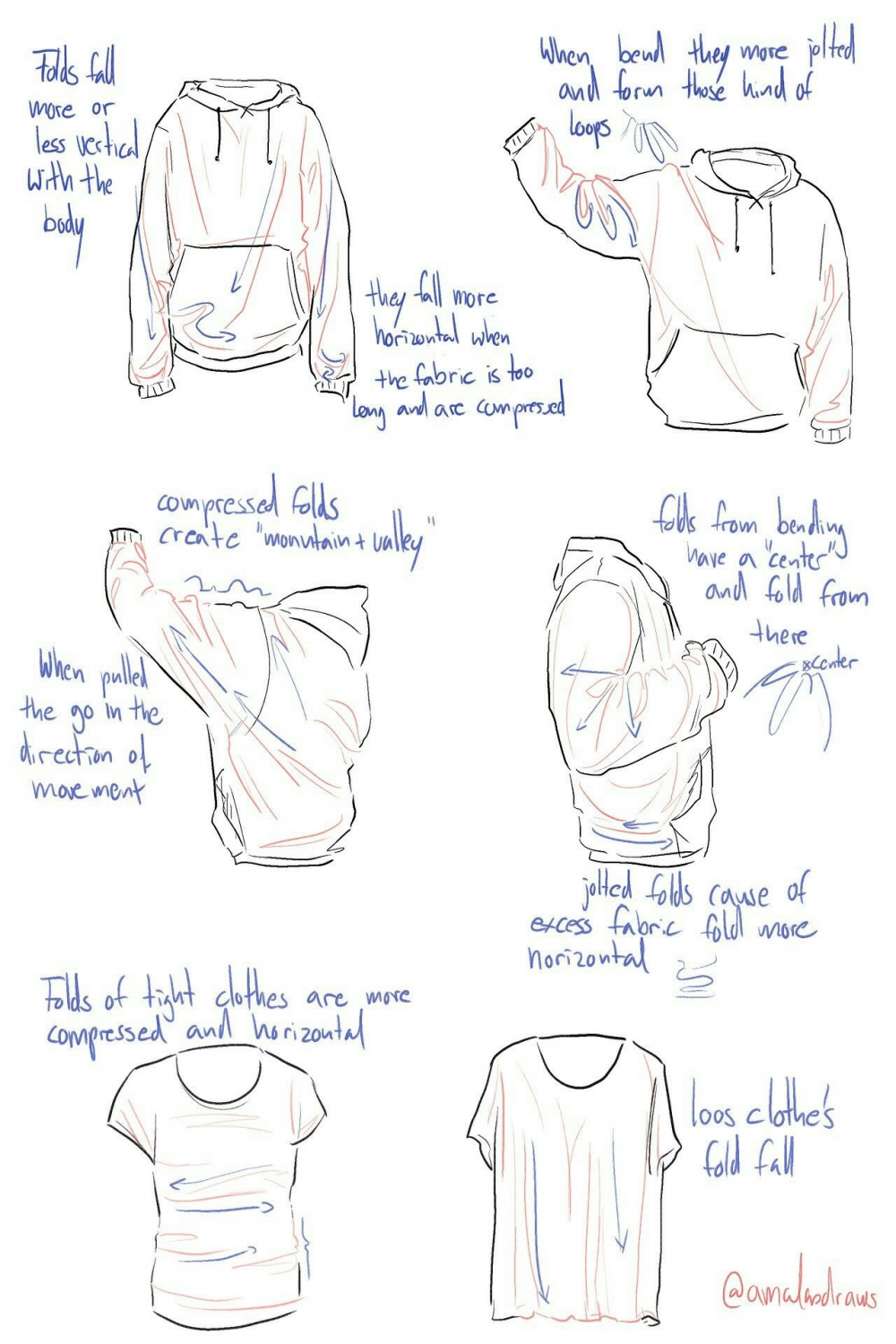 Pin by cube rubik on Dibujo  Drawing people, Drawing clothes