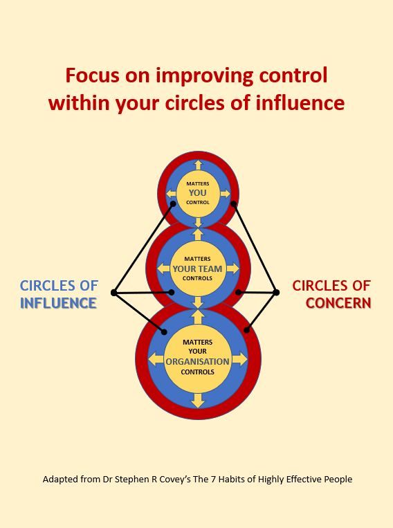 Save 60 Circle Of Control Worksheets Ideas 15