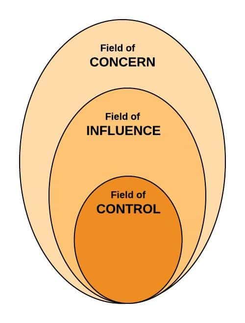 Save 60 Circle Of Control Worksheets Ideas 31