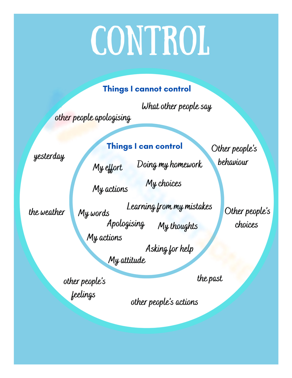 Save 60 Circle Of Control Worksheets Ideas 33